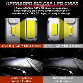 img 3 attached to 💡 H11/H8/H9 LED Headlight Bulbs 110W 20000LM Ultra Bright 6500K Cool White Conversion Kit, Pack of 2 - LRTER High Power LED Headlights