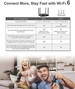 img 1 attached to 📶 ioGiant WiFi 6 Router AX1800 - Enhanced Gigabit Home & Gaming Internet Router, Smart Dual Band 802.11ax Router Supporting Over 64+ Devices - 5GHz Speeds of 1201Mbps + 2.4GHz Speeds of 574Mbps, Simple Setup with Parental Control Feature