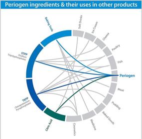 img 2 attached to 🦷 Periogen (3-Pack): The Only Clinically Proven Product to Effectively Reduce Dental Tartar Buildup, Alleviating Red, Sore, or Bleeding Gums