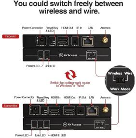img 2 attached to 📶 Беспроводной HDMI удлинитель AV Access Kit - Full HD 1080P@60Hz, диапазон 656 футов, двойной режим, возврат ИК, совместим с CAT5e для церкви, дома, офиса.