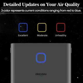 img 1 attached to Okaysou Smart Air Purifier: 5-in-1 Large Room Cleaner for Pets, Asthma, Smokers - Remove 99.97% Dust, Pollen, Smoke Odor | 1000 Sq Ft | Washable 3 Filters