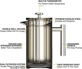 img 3 attached to ☕ Barista Warrior French Press with Thermometer - Insulated Stainless Steel Coffee Maker for Home Office - Kitchen Appliances & Coffee Bar Accessories (1.0L, 34 fl oz, Gray)