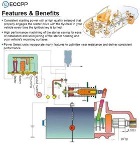 img 3 attached to 🚘 ECCPP Starters for Ford Bronco 1992-1996 5.0L 5.8L, Country Squire/Crown Victoria 1990-1991 5.0L, E-Series Vans 1992-1996 4.9L 5.0L 5.8L, F-Series Pickups 1997-1998 4.2L, Mustang 1994-2004