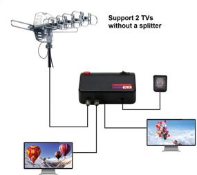 img 2 attached to 📡 2020 Updated McDuory Digital Outdoor Antenna - Long Range 360° Rotation VHF UHF HDTV Signal with Infrared Remote Controller for 2 TVs