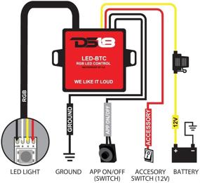 img 2 attached to 📱 DS18 LED-BTC LED Bluetooth Control - BT 4.0 Увеличенный диапазон и скорость, совместимость с Apple и Android, IP65 класс защиты от влаги, подходит для использования с 12V, подходит для всех влажных и сухих сред.