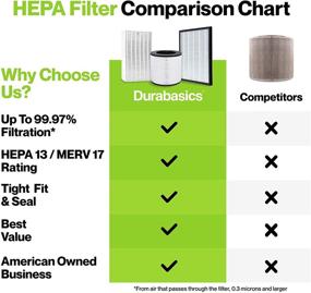 img 1 attached to 🔄 Durable Durabasics LV-PUR131 Replacement Filter Set: 2 HEPA Filters & 2 Activated Carbon Pre Filters, Compatible with Levoit Air Purifier LV PUR131 RF