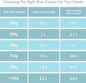 img 2 attached to Efficient and Convenient 3-Cup BLACK+DECKER Uncooked Rice Cooker in White