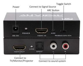 img 2 attached to AuviPal Extractor Splitter Supports Bandwidth