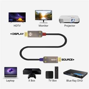 img 2 attached to 🔌 P&A HDMI Fiber Optic Cable 6ft - HDMI 2.0 Cable for 4K@60Hz, HDR, ARC - High Speed 18Gbps, Slim & Flexible Active Optical HDMI Cable supporting 4:4:4/4:2:2/4:2:0, HDCP 2.2 & 3D