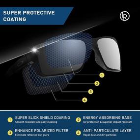 img 2 attached to 🕶️ Polarized Replacement Sunglass Lenses by LenzReborn - Men's Whisker Accessories for Sunglasses & Eyewear