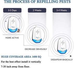img 1 attached to Eco-Friendly Ultrasonic Pest Repeller - Effective Indoor Electronic Control for Mouse, Rats, and Cockroach (2 Pack)