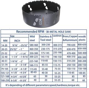 img 1 attached to ⚙️ Enhanced Necessities for MKC Bi Metal - Essential Accessories for peak performance