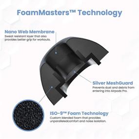 img 1 attached to Foam Masters Memory AirPods Pro Accessories & Supplies