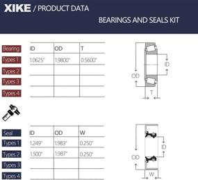 img 3 attached to 🚗 XiKe 1 Set Trailer Wheel Hub Kit, Fits 1-1/16'' Axles, Including L44649/10 Bearings, 12192TB, 15192TB /34823 Seals, 10-60 Seal, OD 1.98'' Dust Cover, and Cotter Pin.