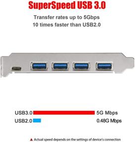 img 2 attached to 🔌 MZHOU 7 Ports PCI-E to USB 3.0 Expansion Card (Type C1&amp;A6) - High-Speed 5Gbps Data Transfer, Includes Front Panel Bay and Power Supply Cables for Windows 7/8/10/XP/Vista