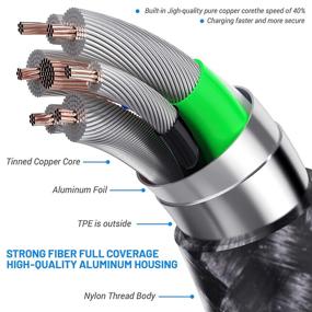 img 1 attached to Пакет USB C кабелей - 4 в 1 (0.8/3.3/3.3/6.6FT) Нейлоновый оплетенный зарядный кабель Type C - Быстрая зарядка USB A кабеля Type C для Samsung Galaxy S10 S9 Note 9 8, LG G7 V30 V20 G6, Moto G7 G6 и другие USB C зарядные устройства.