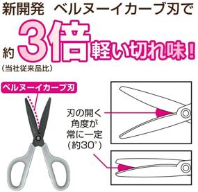 img 1 attached to ✂️ Sharp Cutting Scissors - PLUS FITCUT CURB Easy Grip with Fluorine Coating, SC-175SF White/Gray [Japan Import], Optimal Comfort