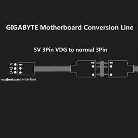 img 1 attached to 🔌 LICHIFIT Conversion Connector for GIGABYTE Motherboards: A Game-Changing Solution