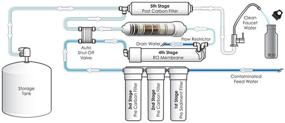 img 1 attached to Замена сепаратора Dow Filmtec TW30 1812 50HR: Превосходный фильтр для улучшения качества воды.