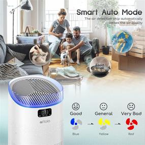 img 3 attached to 🌬️ Efficient Home Air Purifier: Afloia Smart WiFi Alexa Control, H13 True HEPA Filter, Covers 1500ft², Removes 99.9% Allergens, Dust, Smoke, Pollen, Odors - White