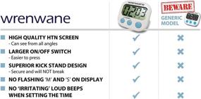 img 2 attached to ⏲️ Wrenwane Upgraded Digital Kitchen Timer - Simple Operation, Big Digits, Loud Alarm, Magnetic Backing, Stand - White (1) (1) (1)