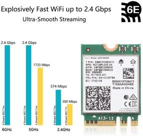 img 1 attached to 📶 REKONG Беспроводная WiFi-карта M.2 2230 с поддержкой WiFi 6E AX210NGW и BT5.2, двухдиапазонная 160МГц, 802.11ax 2x2 MU-MIMO, AX210 3000Mbps NGFF сетевая карта, улучшенная версия карты AX200NGW для ПК и ноутбуков на Windows 10, 64-бит