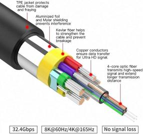 img 3 attached to 🔌 Оптический кабель DP Fiber 25 футов: быстрое и надежное подключение Displayport для разрешения 8K и выше!