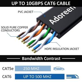 img 2 attached to Ethernet Adoreen 10Gigabit Flexible Network