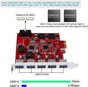 img 2 attached to 💻 FebSmart FS-U7S-Pro: High-Speed 7-Ports USB 3.0 Expansion Card with Self-Powered Technology