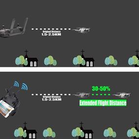 img 3 attached to 📡 Глобатк Yagi-UDA Удаленная контроллерная антенна-усилитель сигнала для DJI Mavic Mini/Mavic 2/PRO/DJI Spark/DJI Mavic Air/Autel EVO всех серий дронов 5.8 ГГц - повышение дальности и расширение контроля.