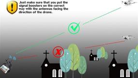 img 1 attached to 📡 Глобатк Yagi-UDA Удаленная контроллерная антенна-усилитель сигнала для DJI Mavic Mini/Mavic 2/PRO/DJI Spark/DJI Mavic Air/Autel EVO всех серий дронов 5.8 ГГц - повышение дальности и расширение контроля.