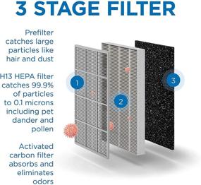 img 1 attached to 🌬️ Medify MA-25 Genuine Replacement Filter: Smoke, Smokers, Dust, Odors, Pet Dander. 3-in-1 Pre-filter, H13 HEPA, Activated Carbon for 99.9% Removal. 2-Pack.