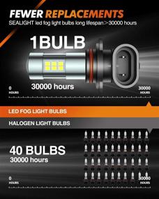 img 1 attached to 💡 SEALIGHT 9006/HB4 LED Fog Light Bulbs - 6000K Xenon White, 27 SMD Chips, 360-degree Illumination - Non-polarity - Pack of 2