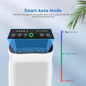 img 2 attached to 🌬️ Powerful H13 Smart True HEPA Air Purifier for Large Rooms up to 495 ft² - Remove 99.97% Hairs, Dust, and Smoke in Bedroom