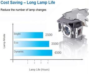 img 2 attached to Повысьте качество просмотра с лампой замены Angrox RLC-079 для проекторов ViewSonic PJD7820HD PJD7822HDL 📽️