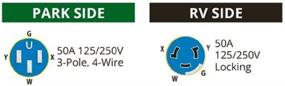 img 2 attached to 🔌 Efficient ParkPower by Marinco 50 Amp 125/250V RV Power Cord: Enhance Your RV Experience