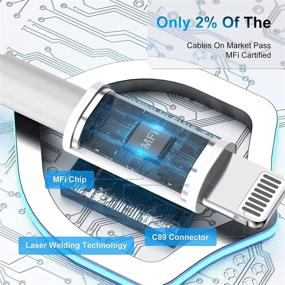 img 1 attached to 🎧 Премиум 2-портовый адаптер Apple MFi Certified Lightning to 3.5mm - Зарядка и прослушивание с двумя портами для iPhone 12/SE/11/X/XS/XR/8/8P/7/7P, поддержка всех версий iOS