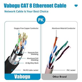 img 2 attached to 🔒 Professional Shielded Ethernet Network for Optimal Internet Connectivity