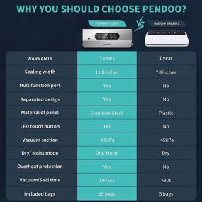 img 2 attached to 🔒 Automatic Food Sealer Machine by Pendoo - Vacuum Sealers for Food Savers with Low Noise, LED Touch-Screen Controls, Easy-to-Clean Design, 4 Food Modes | Includes 15 Pack Bags