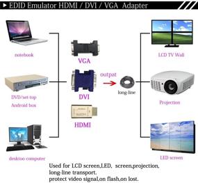 img 2 attached to 🔌 HDMI Pass-Through EDID Emulator for Seamless Video Splitting, Switching, and Extending Capabilities at 1920X1080@59hz (fit-Headless)