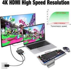 img 1 attached to 🔌 HDMI Adapter Hub Dock - 4K USB C HDMI Hub Cable for Switch, Mac Book Pro, and Samsung Galaxy S8 Plus