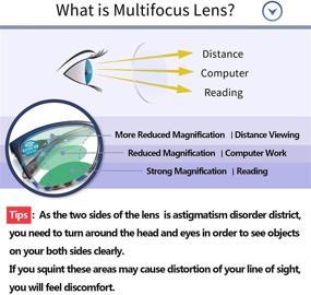 img 1 attached to LianSan Progressive Multifocal Blocking Computer Vision Care and Reading Glasses