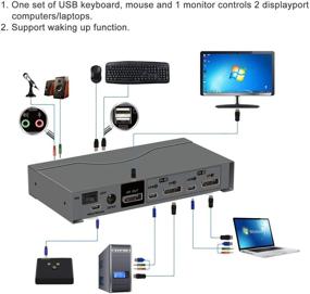 img 2 attached to 🔀 CKLau 2 Port Displayport Cable KVM Switch: Wireless Keyboard Mouse Support, Remote Switching, 4K@60Hz DP 1.2 Version