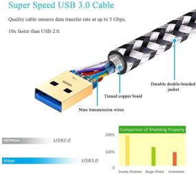 img 1 attached to 🔌 Кабель USB 3.0 от Besgoods, мужской-мужской - набор из 2-х штук, короткий 3 фута/1 метр, оплетенный шнур для передачи данных, DVD-плеера, охладителя ноутбука и многого другого - белый.