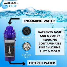 img 1 attached to 💧 Premium Activated Waterfall Filter Replacement: Compatible & Effective