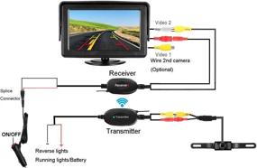 img 2 attached to 🚗 LeeKooLuu Обновленный беспроводной передатчик и приемник RCA для автомобильной камеры заднего вида в автомобиль/внедорожник/фургон системы 9V-24V 2.4ГГц беспроводное цветное видео для монитора камеры заднего вида - Увеличенный диапазон сигнала с 30 футов до 45 футов.