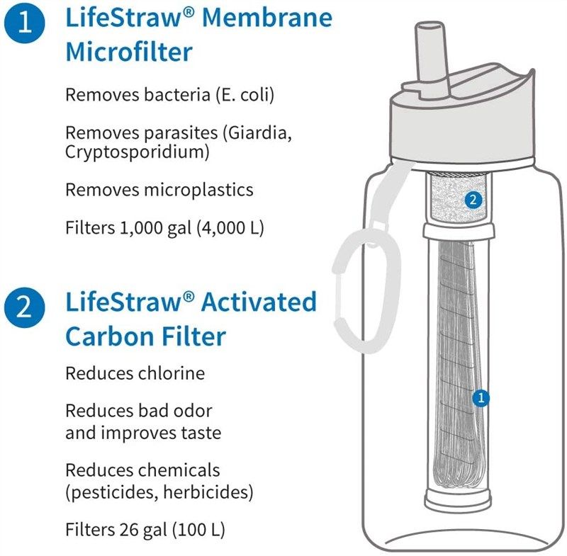 Review  LifeStraw Go 2 Stage Bottle. From A Full Time Traveller! - The  Wandering Quinn Travel Blog