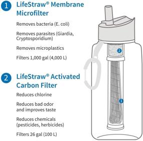 img 3 attached to LifeStraw Go Water Filter Bottle: The Ultimate 2-Stage Integrated Filter Straw for Hiking Adventures