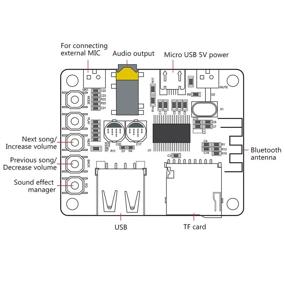 img 3 attached to 🎧 DROK Портативная беспроводная плата приемника аудиосигнала Bluetooth: воспроизведение декодирования TF карт и USB, беспроводной передатчик стерео музыки Bluetooth для наушников и HiFi усилителя, черный