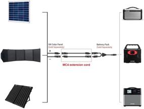 img 1 attached to ACOPOWER 20ft 14AWG Solar Panel Extension Cable with MC-4 Female and Male Connectors for 50W, 70W, 80W, 105W, and 120W Portable Solar Panels (HY-EXT-20FT)